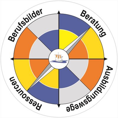 Logo der Berufsorientierung an der Dannewerkschule